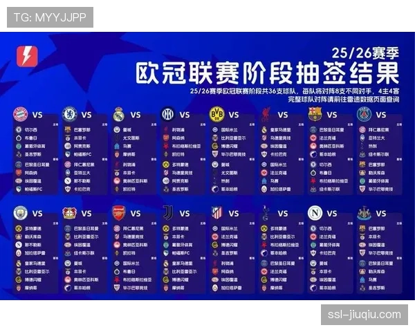 下赛季欧冠正赛扩军至36队，新赛制“瑞士轮”模拟抽签完成。